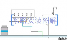 净水器安装方法视频,轻松掌握家庭净水新技能