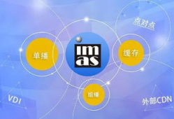 视频技术,探索未来视听体验的无限可能